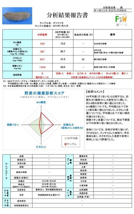 深作農園のサツマイモ