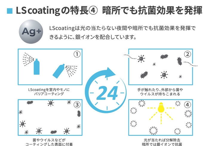 LSコーティングの特長(4)