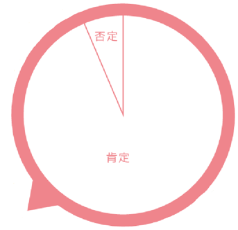 副業に対して 肯定 否定