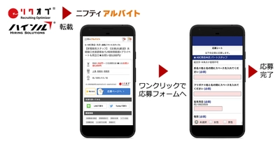 採用支援システム「リクオプ」「ハイソル」の全求人情報が、 求人検索サイト「ニフティアルバイト」に自動転載　 一層幅広い求職者へ公開可能に