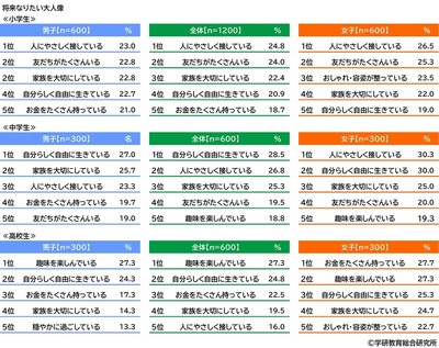 理想の大人像