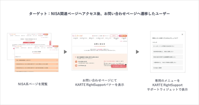 RightSupport活用イメージ