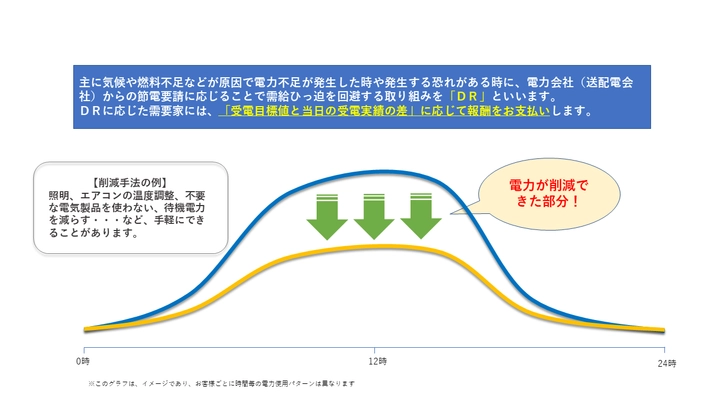 アストでんき、節電量に応じた割引特典を受けられる 「冬の節電キャンペーン」を実施