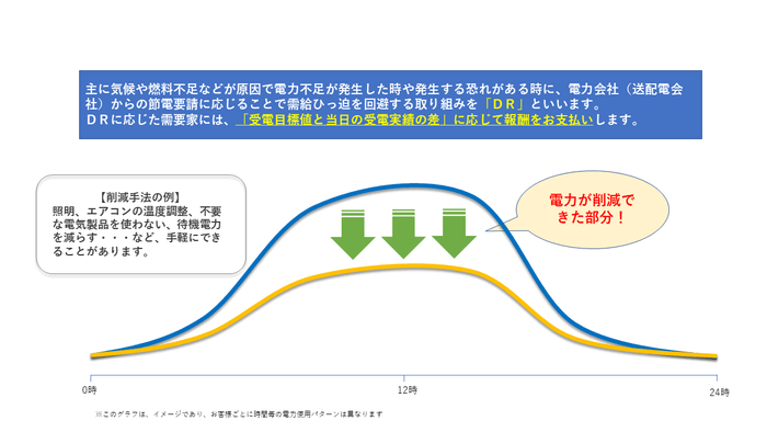 DR説明画像1