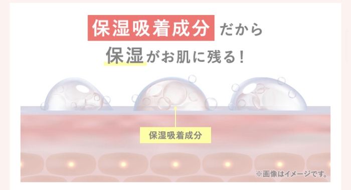 (3)洗い流した後は、保湿吸着成分が肌に残り、角質層のすみずみまで肌が潤う。