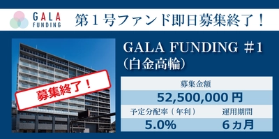 ～FJネクストグループの不動産投資 クラウドファンディングサービス「GALA FUNDING」～　 第1号ファンドが申込受付開始後、5分で募集終了！