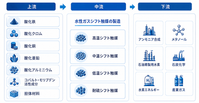 出所:YHResearch 化学・材料研究センター