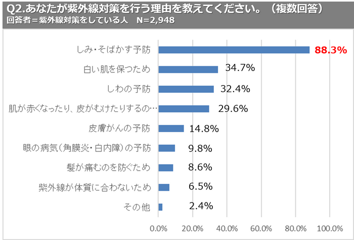 PR_POB_日焼け止め_image03