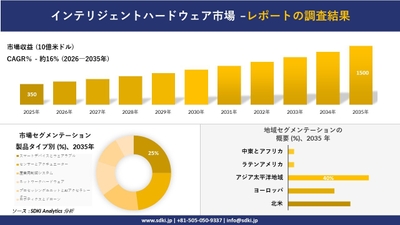 インテリジェントハードウェア市場レポート概要