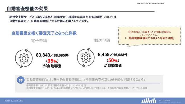 自動審査機能の効果