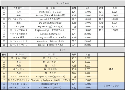 渋谷に新しい美の空間　 Total beauty station～【Defons】　 メニュー発表とプレオープンのご案内