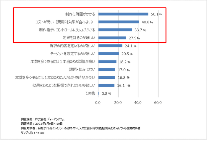 図1