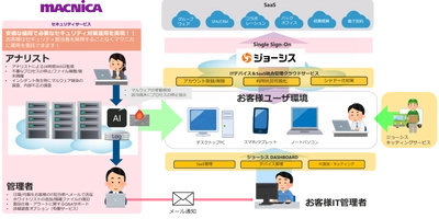 マクニカ、ITデバイスとSaaSを統合管理する「ジョーシス」と 独自のセキュリティ監視・運用サービスにより、企業のコーポレートIT業務支援を強化