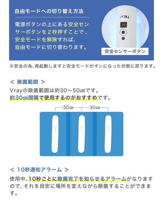 除菌範囲