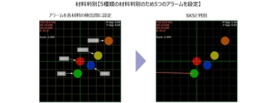 最大8つのアラーム設定