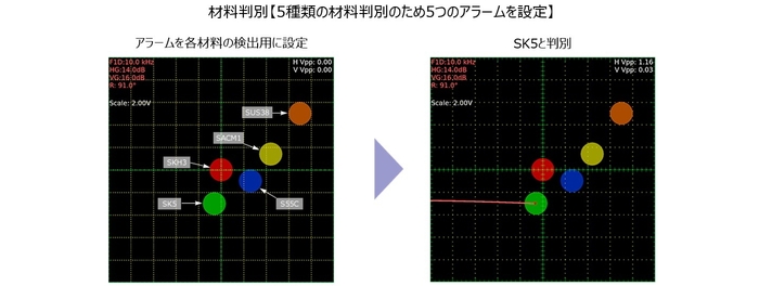 最大8つのアラーム設定
