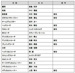 近鉄ライナーズ　２０１８年度　新体制のお知らせ