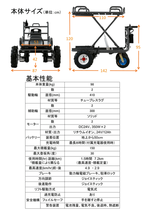 楽~田のび太 性能表