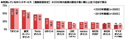 ネットエイジア調べ　 デート中、好感度アップを招くポイント活用術　 1位「ポイントでおごり」、 女性は「プチ贅沢」「プチギフト」に好感