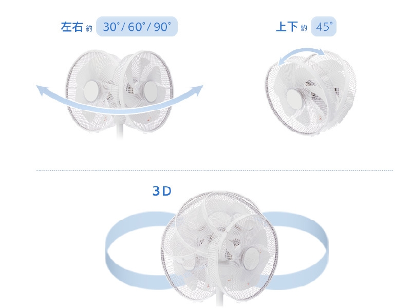 換気や送風に使える多様な首振