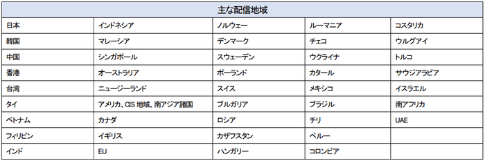 【クレヨンしんちゃん『オラと博士の夏休み』~おわらない七日間の旅~】 全世界で45万本突破のヒット作「オラ夏」 「Epic Games Store」にて本日配信開始!