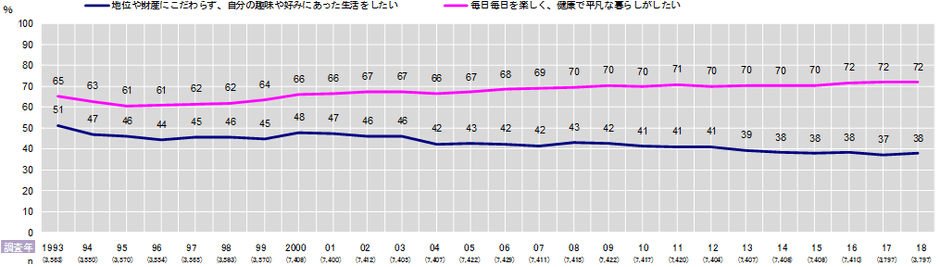 図5 時系列_意見行動2