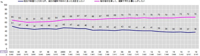 図5 時系列_意見行動2