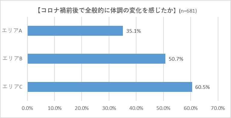 ユーグレナサプリ、20代、30代女性の新規売上3.7倍に　 ダイエットよりまず健康？若い女性ですすむ意識変革