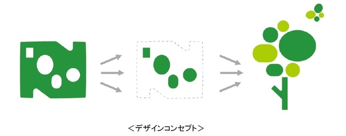<デザインコンセプト>