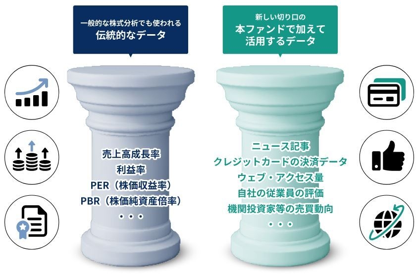 本ファンドの運用で活用するデータ例