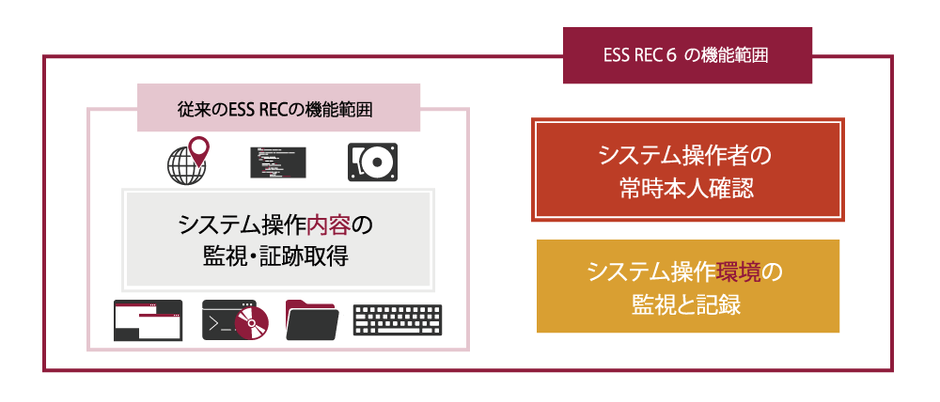 図2.「ESS REC」と「ESS REC 6」の違い