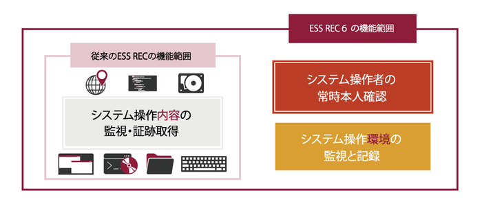 図2.「ESS REC」と「ESS REC 6」の違い