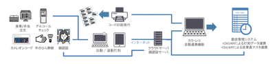 カラ・レコシステム概要