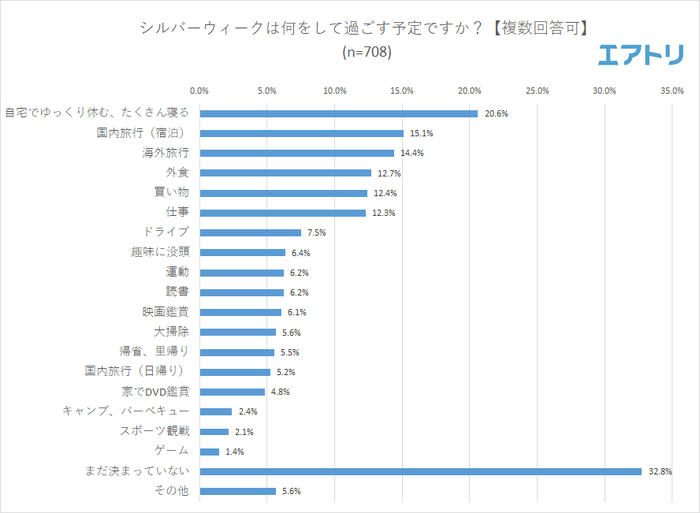 プレスリリース