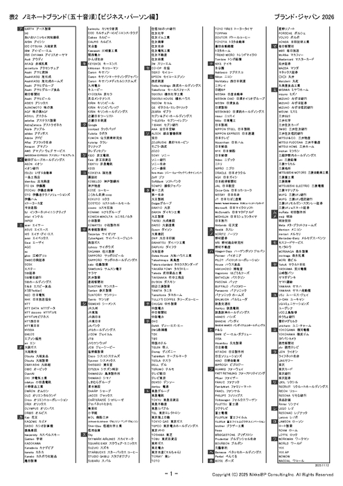 表3：ノミネートブランド(五十音順)【ビジネスパーソン編】【ア行～ワ行】