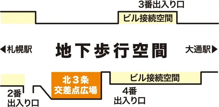 札幌駅前通地下歩行空間