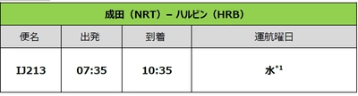 スプリング・ジャパン　2022年冬ダイヤ　成田→ハルビン 増便決定