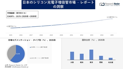 日本のシリコン光電子増倍管市場