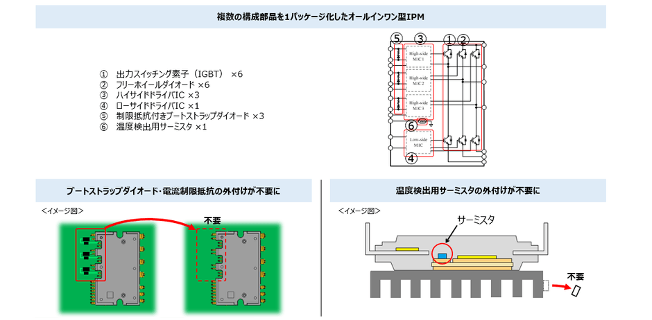 外付け部品を削減できるオールインワン型IPM