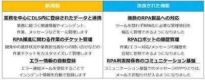 ＜特許出願中＞日商エレ、日本初 RPAロボット一元管理サービスを 試用版から改良を重ね正式版を4/1提供開始　 ～RPA利害関係者(※)のコミュニケーション基盤～