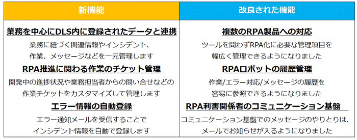 試用版から追加した新機能と改良点