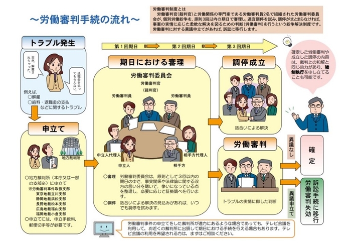 裁判所：https://www.courts.go.jp/vc-files/courts/2021/roudou/R3roudousinpan.pdfより引用