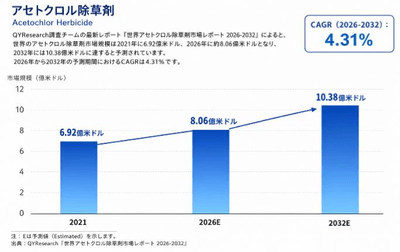 上記のデータは、YHResearchのレポート「グローバルアセトクロル除草剤のトップ会社の市場シェアおよびランキング 2026」(2026年発行)に基づいています。最新のデータが必要な場合は、YHResearchまでお問い合わせください