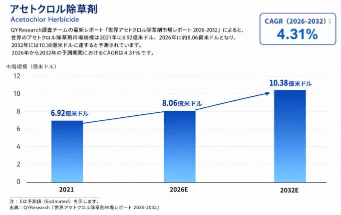 上記のデータは、YHResearchのレポート「グローバルアセトクロル除草剤のトップ会社の市場シェアおよびランキング 2026」(2026年発行)に基づいています。最新のデータが必要な場合は、YHResearchまでお問い合わせください