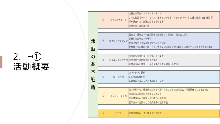 ASEの活動方針