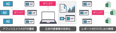 VPワンタグの仕組み