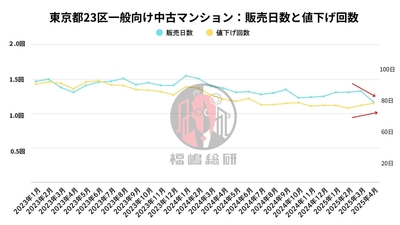 出典:福嶋総研