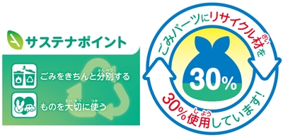 あつめてくるっ！アンパンマンおしゃべりごみ収集車＆リサイクルステーション(サステナポイント)