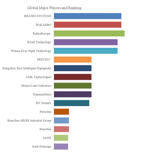 上記データはYHResearch社のレポートに基づくものです： グローバル光硬化式パイプ修復システムのトップ会社の市場シェアおよびランキング 2025 （2025年発行） に基づいています。