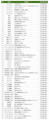 図表C-2